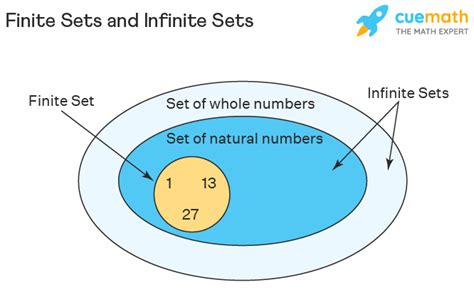 finite set symbol math