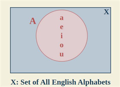 finite set symbol with examples