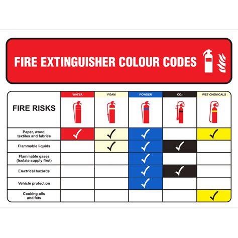 fire alarm colour code
