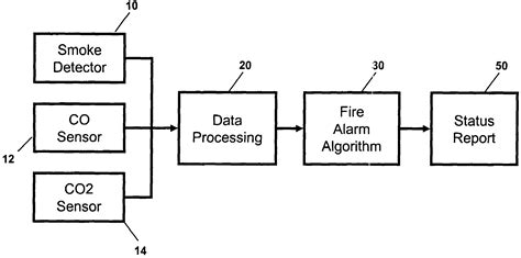 fire detection using image processing python code