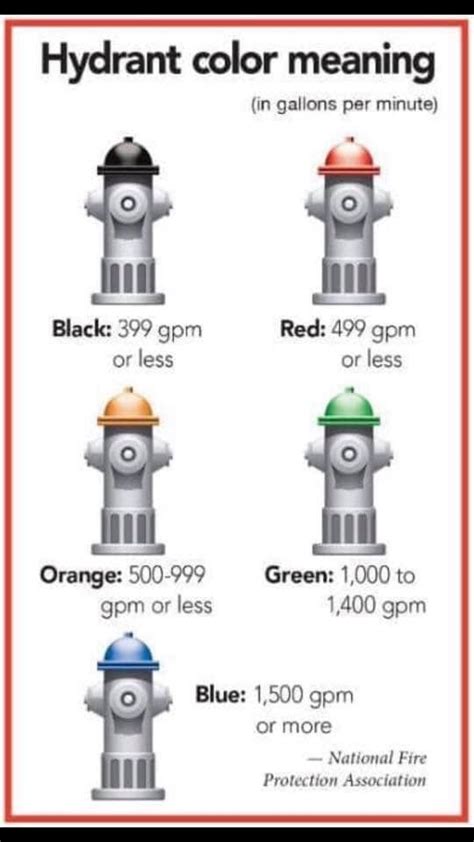 fire hydrant color code silver