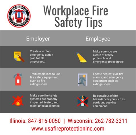 Fire Prevention Tips in the Office