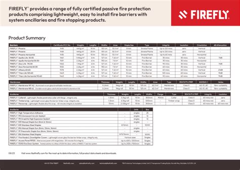 Firefly Product Catalogue