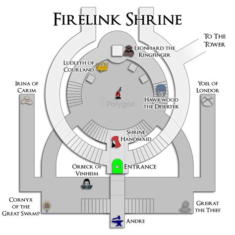 Firelink Shrine Walkthrough
