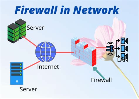 firewall network in Indonesia
