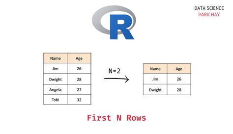 first 10 rows of dataframe r