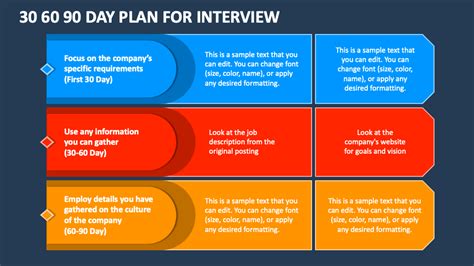 first 90 days interview presentation example