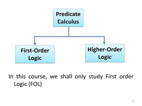 first order logic vs higher order logic