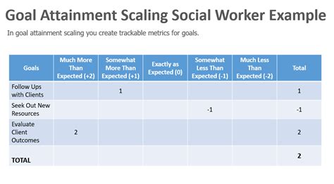 first step in program evaluation social work