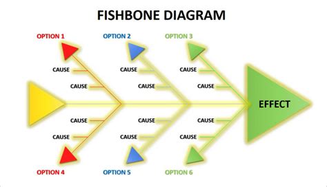 fishbone diagram example problem