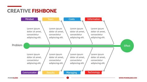 fishbone diagram for problem solving