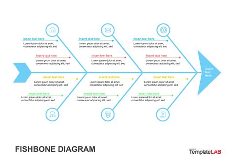 fishbone diagram for project planning