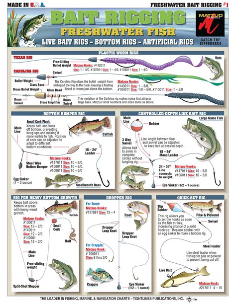 fishing instructions