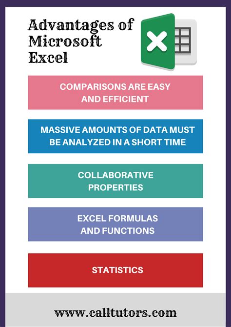 five benefits of using microsoft excel