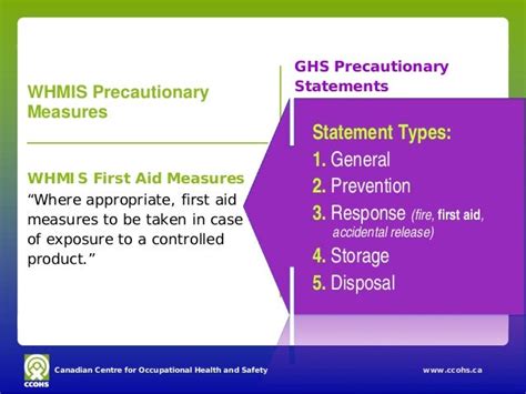 five categories of precautionary statements on whmis labels