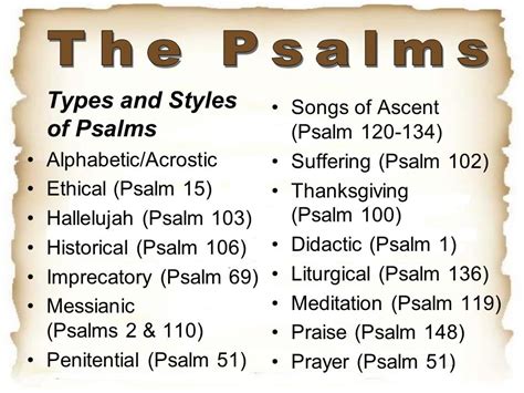 five different types of psalms