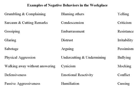 five example of negative behaviour