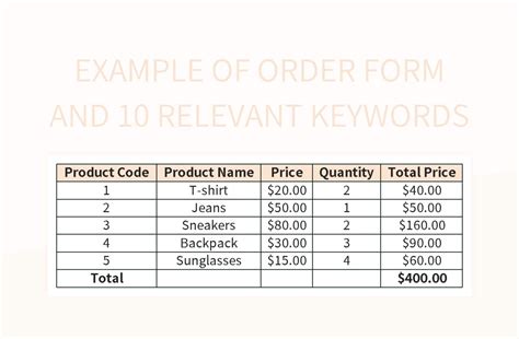 five keywords for page in order of relevance