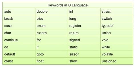 five keywords in c