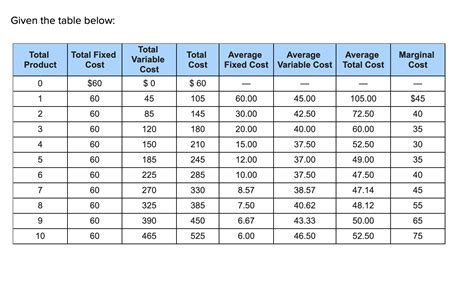 fixed and variable cost table