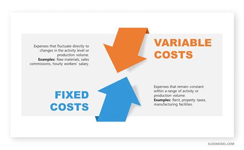 fixed and variable costs are classified based on their