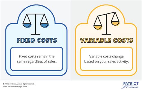 fixed and variable costs meaning
