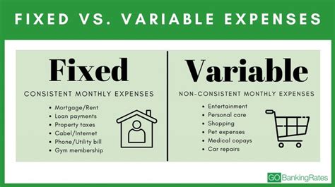 fixed and variable examples