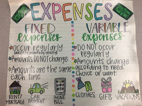 fixed and variable expenses chart
