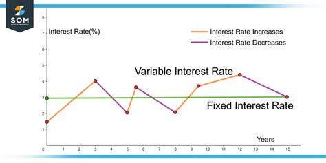 fixed and variable interest rates difference