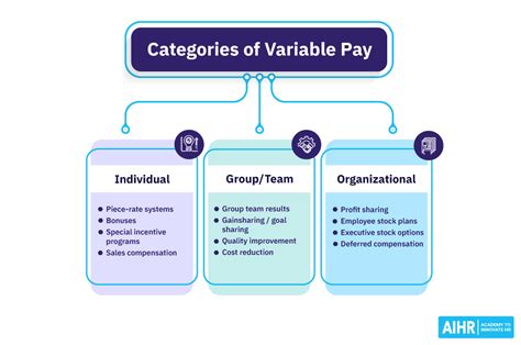 fixed and variable pay meaning