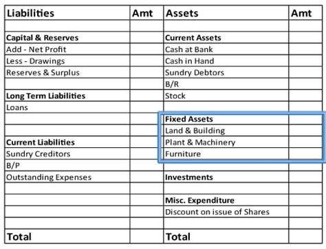 fixed assets list in balance sheet