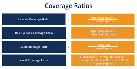 fixed charge coverage ratio vs debt service coverage ratio
