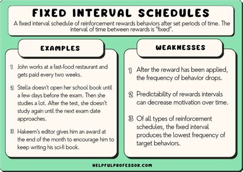 fixed interval example