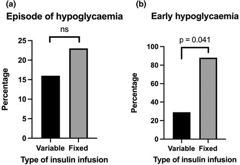 fixed or variable rate insulin in dka