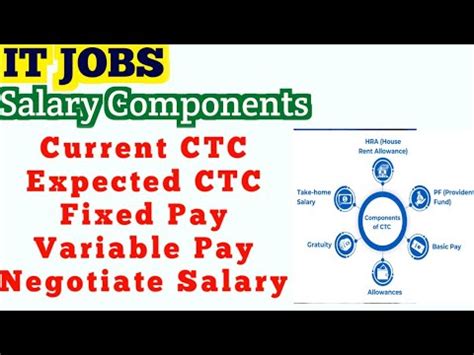 fixed pay and variable pay in ctc