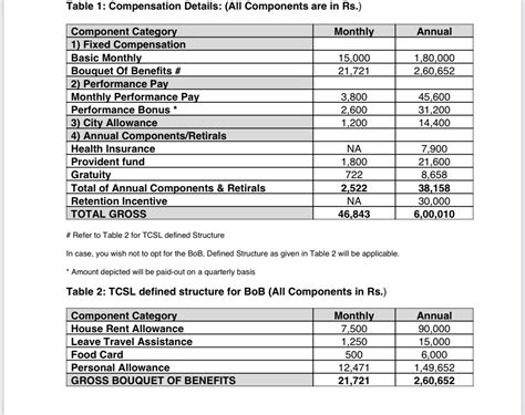 fixed pay and variable pay in tcs