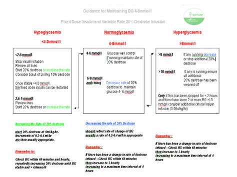 fixed rate and variable rate insulin