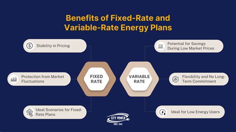 fixed rate or variable rate energy