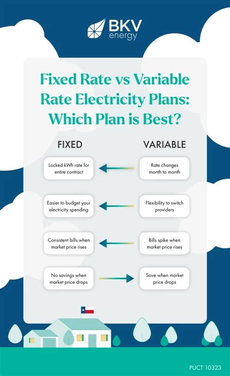 fixed rate vs variable rate electricity reddit