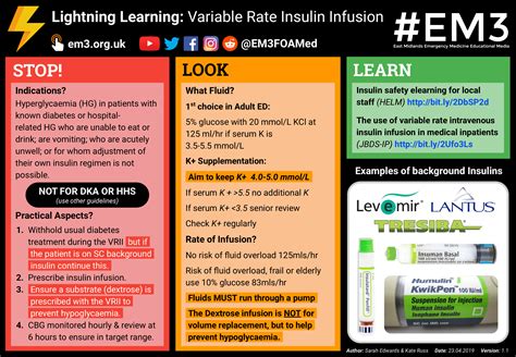 fixed rate vs variable rate insulin