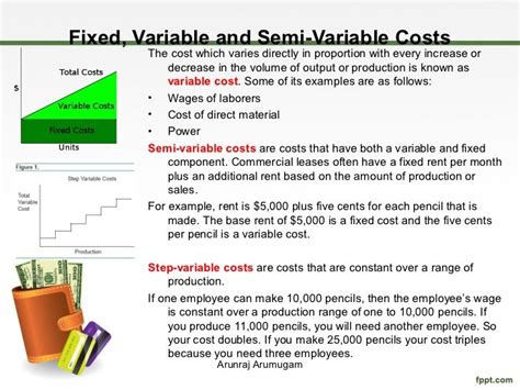 fixed variable and semi variable cost