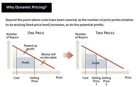 fixed variable pricing model