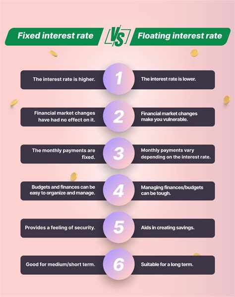 fixed vs floating interest rate emi calculator