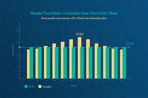 fixed vs variable electricity rates alberta