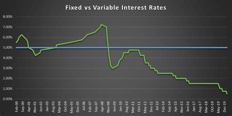 fixed vs variable rate calculator