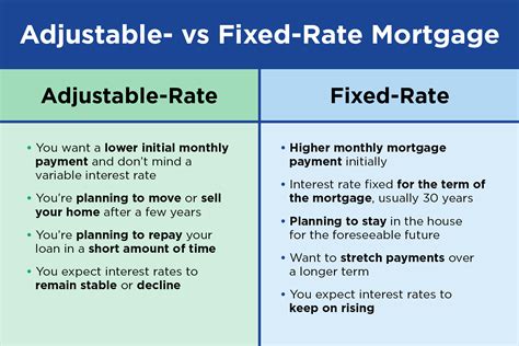fixed vs. variable mortgage