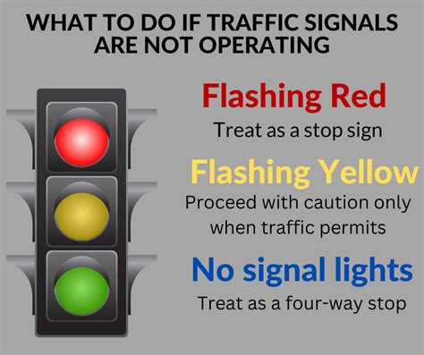 flashing red light has the same meaning as a stop sign