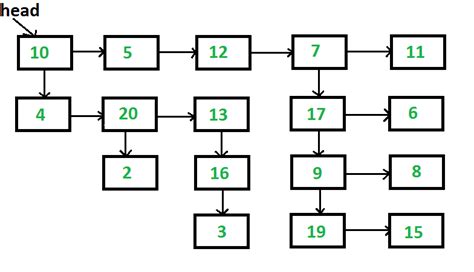 flatten multilevel linked list