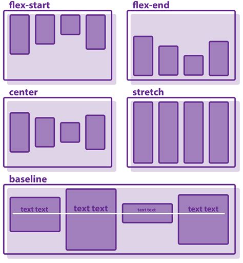 flexbox css example code