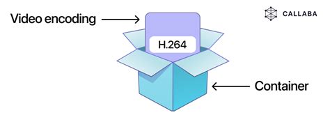 flexible mp4 container